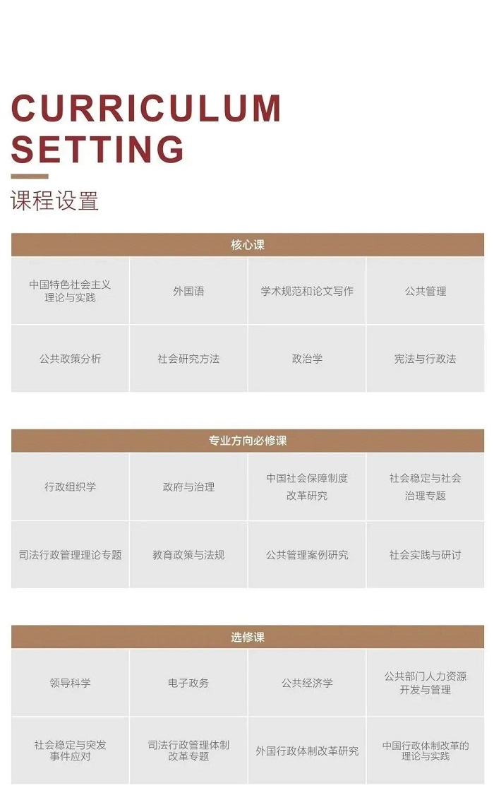 2022年華東政法大學公共管理碩士（MPA）招生簡章