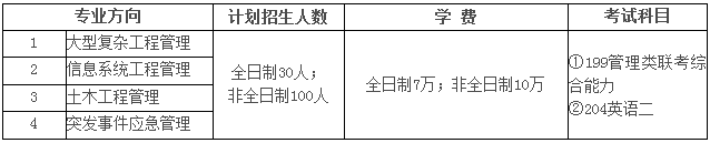 2022年中國科學(xué)院大學(xué)工程管理碩士（MEM）招生簡章
