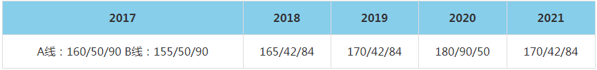 2021年西北工業(yè)大學(xué)MBA復(fù)試分?jǐn)?shù)線（含2017-2020歷年分?jǐn)?shù)線）