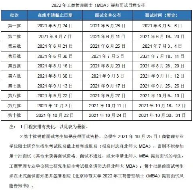 2022年北京師范大學(xué)工商管理碩士（MBA）招生簡(jiǎn)章