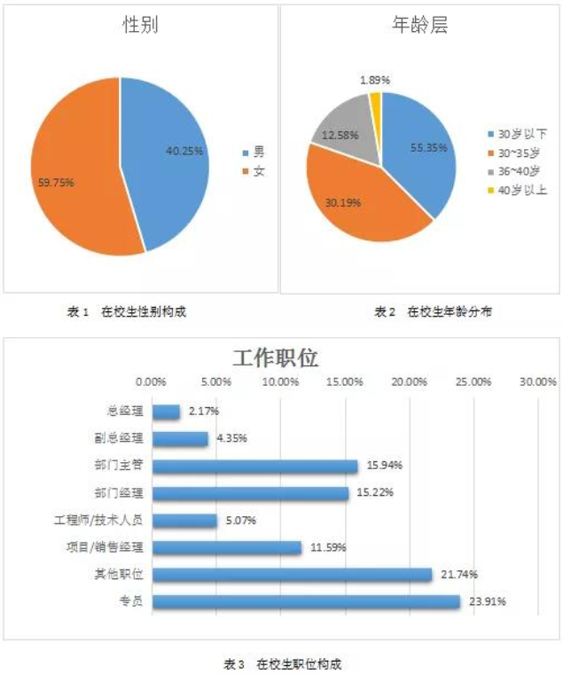 2022年廣東財經大學工商管理碩士（MBA）招生簡章