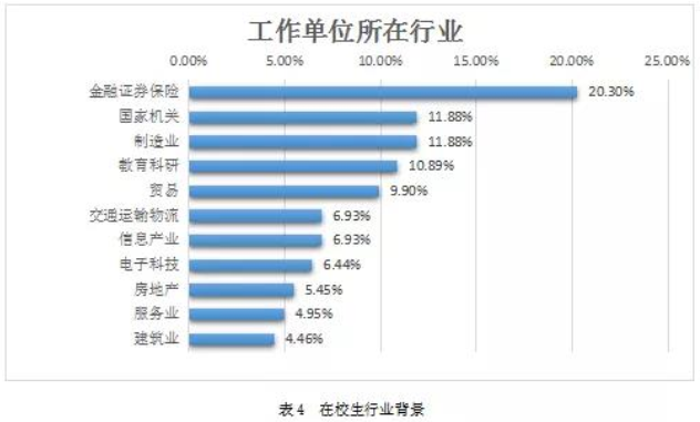 2022年廣東財經大學工商管理碩士（MBA）招生簡章