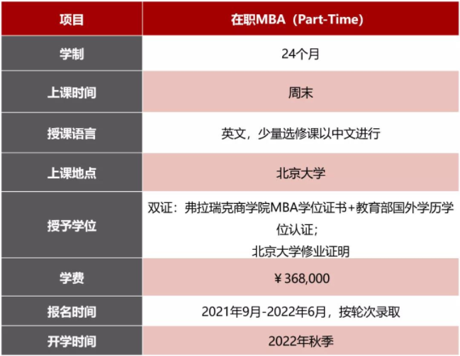 2022年北大國家發展研究院工商管理碩士（MBA）招生簡章