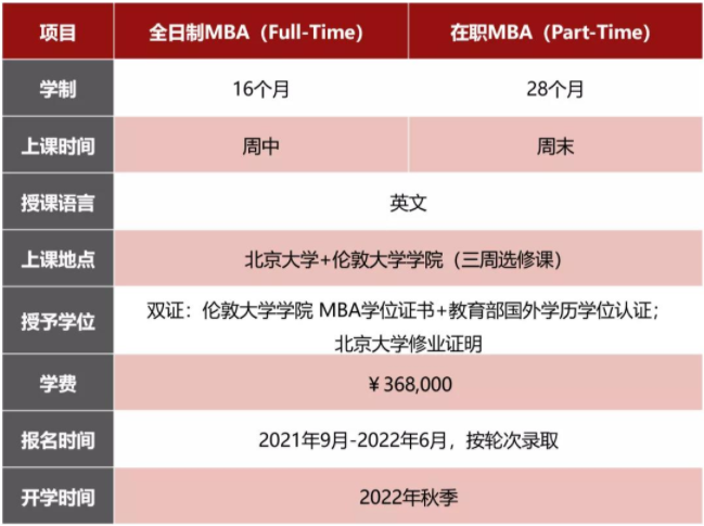 2022年北大國家發展研究院工商管理碩士（MBA）招生簡章