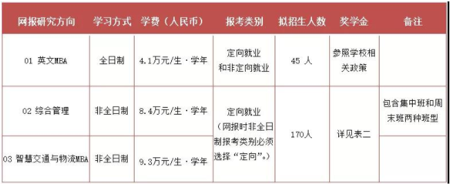 2022年北京交通大學(xué)工商管理碩士（MBA）招生簡章