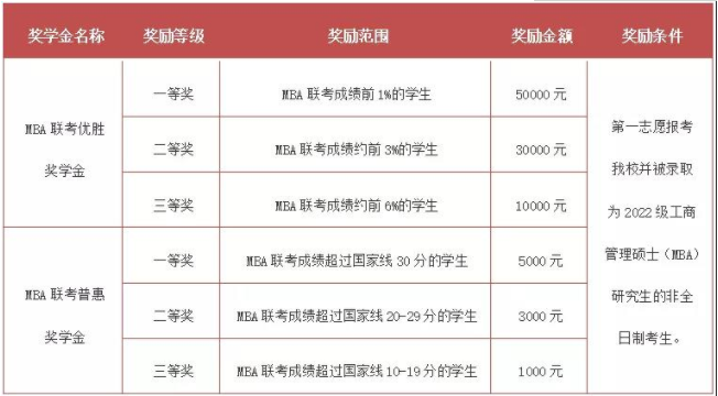2022年北京交通大學(xué)工商管理碩士（MBA）招生簡章