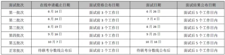 2022年對外經濟貿易大學工商管理碩士（MBA）招生簡章