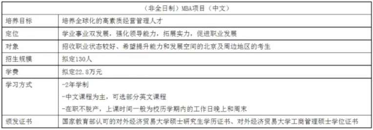 2022年對外經濟貿易大學MBA學費學制及招生人數一覽