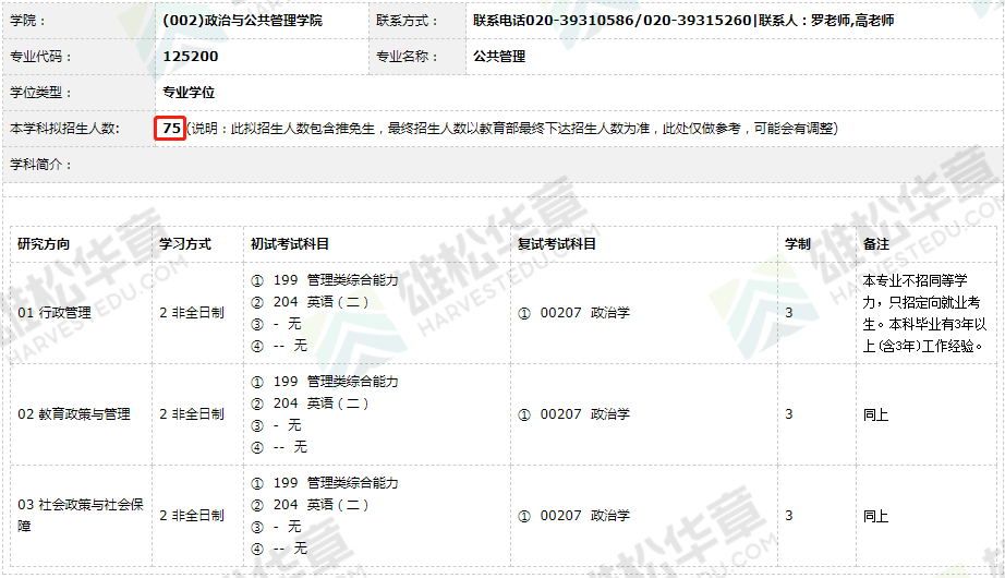 2022年華南師范大學碩士研究生招生專業目錄（含MBA/MEM/MPAcc/MPA等擬招人數）