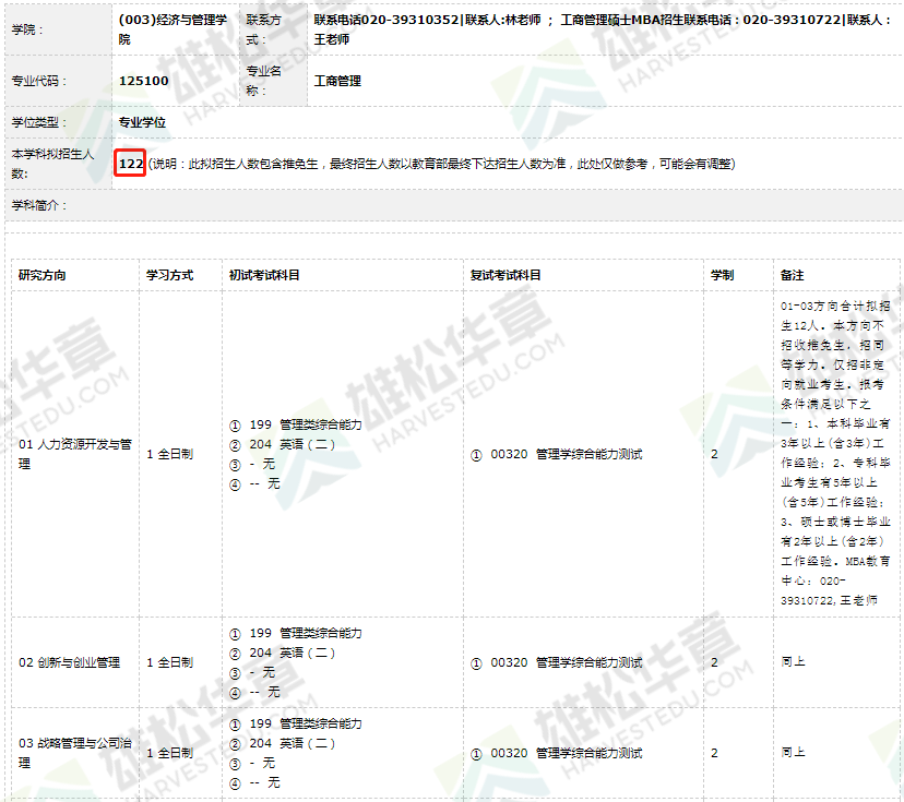 2022年華南師范大學碩士研究生招生專業目錄（含MBA/MEM/MPAcc/MPA等擬招人數）