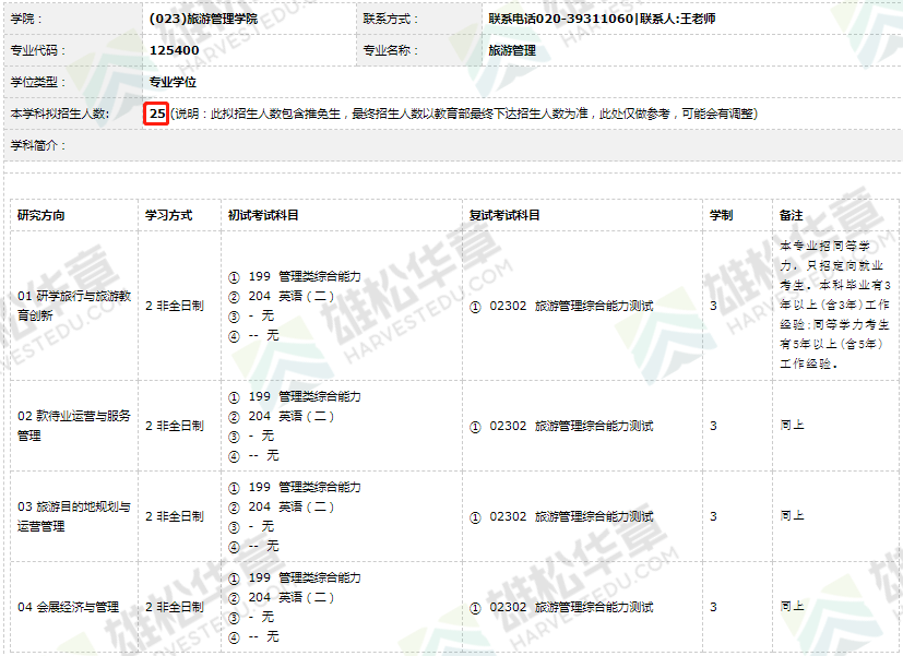 2022年華南師范大學碩士研究生招生專業目錄（含MBA/MEM/MPAcc/MPA等擬招人數）