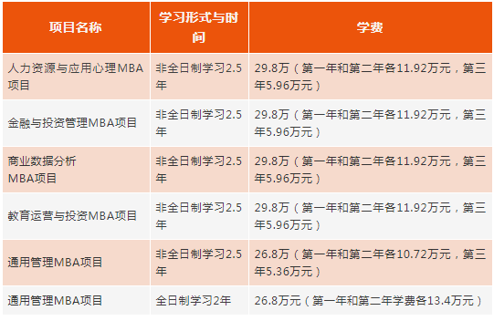 2022年華東師范大學(xué)工商管理碩士（MBA）招生簡(jiǎn)章