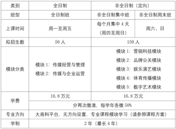 2022年中國傳媒大學工商管理碩士（MBA）招生簡章