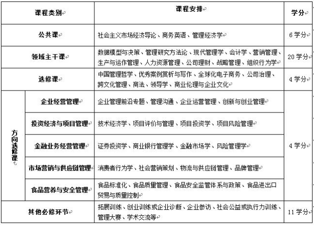 2022年西北農林科技大學工商管理碩士（MBA）招生簡章