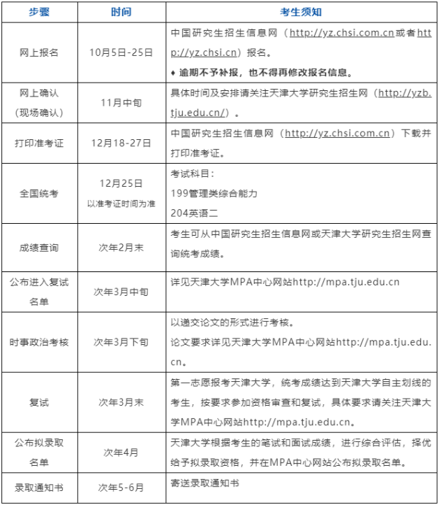 2022年天津大學(xué)公共管理碩士（MPA雙證非全日制）招生簡(jiǎn)章