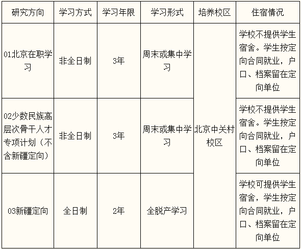 2022年中國人民大學公共管理碩士（MPA）招生簡章