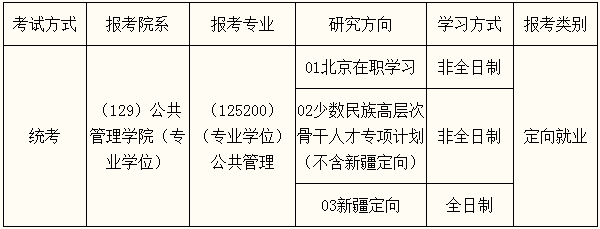 2022年中國人民大學公共管理碩士（MPA）招生簡章