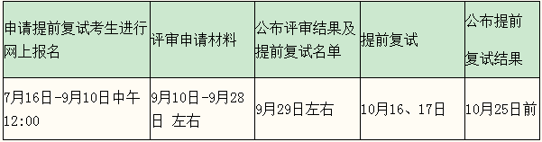 2022年中國人民大學公共管理碩士（MPA）招生簡章