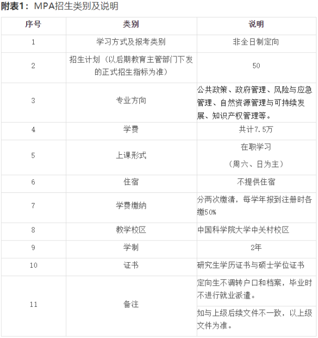 2022年中國科學院大學公共管理碩士（MPA）招生簡章