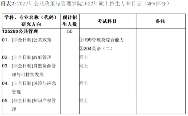 2022年中國科學院大學公共管理碩士（MPA）招生簡章
