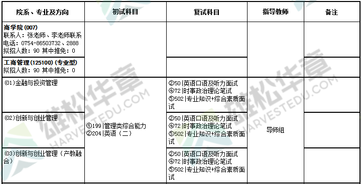 2022年汕頭大學碩士研究生招生專業目錄（含MBA/MPA等擬招人數）