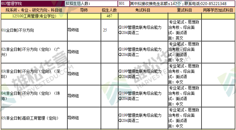 2022年暨南大學碩士研究生招生專業目錄（含MBA/MPA/MPAcc/MEM等擬招人數）