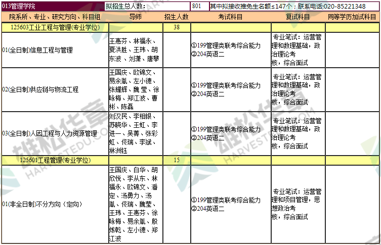 2022年暨南大學碩士研究生招生專業目錄（含MBA/MPA/MPAcc/MEM等擬招人數）