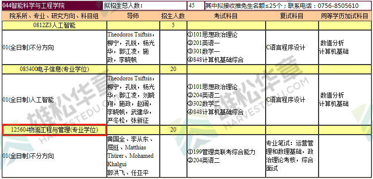 2022年暨南大學碩士研究生招生專業目錄（含MBA/MPA/MPAcc/MEM等擬招人數）
