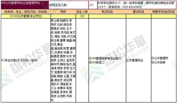2022年暨南大學碩士研究生招生專業目錄（含MBA/MPA/MPAcc/MEM等擬招人數）