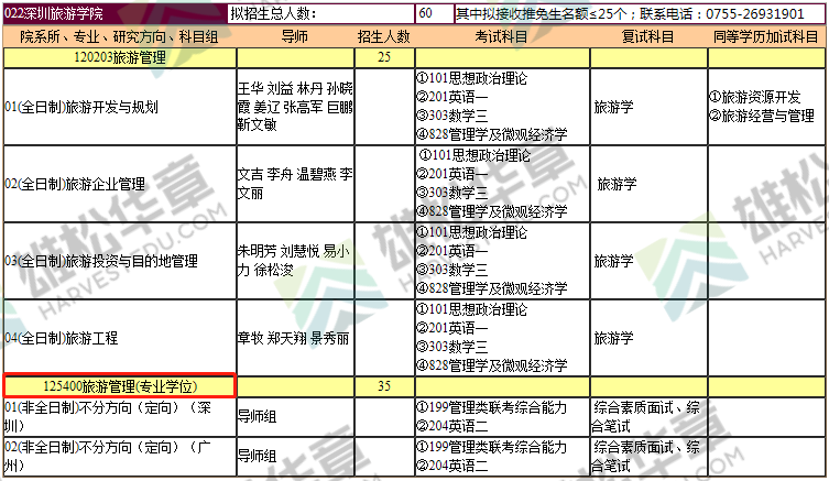 2022年暨南大學碩士研究生招生專業目錄（含MBA/MPA/MPAcc/MEM等擬招人數）