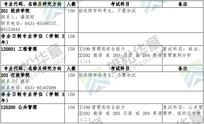 2022年吉林大學(xué)碩士研究生招生專業(yè)目錄（含MBA/MPA/MEM/MLIS等擬招人數(shù)）