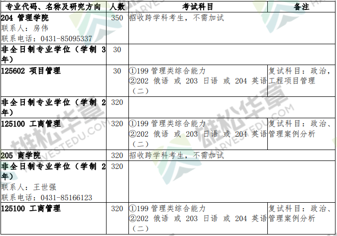 2022年吉林大學(xué)碩士研究生招生專業(yè)目錄（含MBA/MPA/MEM/MLIS等擬招人數(shù)）