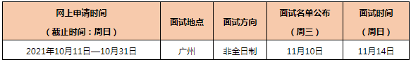 中大2022首屆審計碩士MAud（非全日制）提前面試報名啟動!
