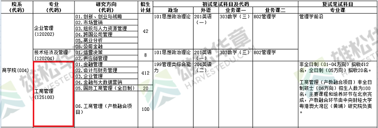 2022年中央財(cái)經(jīng)大學(xué)碩士研究生招生專業(yè)目錄（含MBA/MPA/MPAcc等擬招人數(shù)）