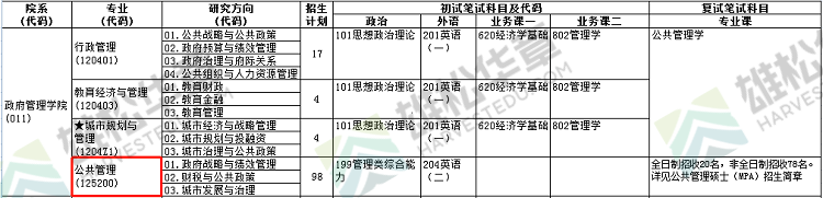 2022年中央財(cái)經(jīng)大學(xué)碩士研究生招生專業(yè)目錄（含MBA/MPA/MPAcc等擬招人數(shù)）