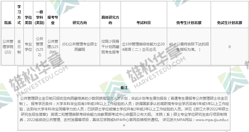 2022年浙江大學(xué)碩士研究生招生專業(yè)目錄(含MBA/MPA/MPAcc/MEM等擬招人數(shù)) 2022年浙江大學(xué)碩士研究生招生專業(yè)目錄(含MBA/MPA/MPAcc/MEM等擬招人數(shù))