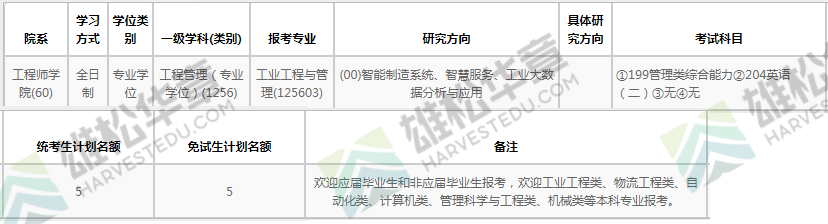 2022年浙江大學(xué)碩士研究生招生專業(yè)目錄(含MBA/MPA/MPAcc/MEM等擬招人數(shù)) 2022年浙江大學(xué)碩士研究生招生專業(yè)目錄(含MBA/MPA/MPAcc/MEM等擬招人數(shù))