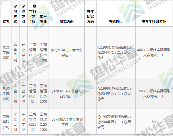 2022年浙江大學(xué)碩士研究生招生專業(yè)目錄(含MBA/MPA/MPAcc/MEM等擬招人數(shù)) 2022年浙江大學(xué)碩士研究生招生專業(yè)目錄(含MBA/MPA/MPAcc/MEM等擬招人數(shù))