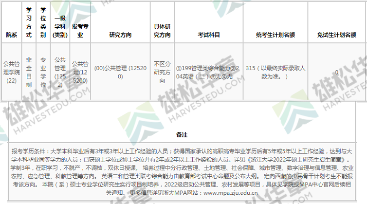2022年浙江大學(xué)碩士研究生招生專業(yè)目錄(含MBA/MPA/MPAcc/MEM等擬招人數(shù)) 2022年浙江大學(xué)碩士研究生招生專業(yè)目錄(含MBA/MPA/MPAcc/MEM等擬招人數(shù))