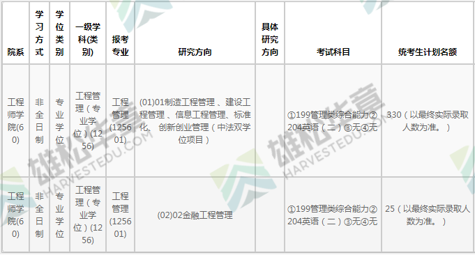 2022年浙江大學(xué)碩士研究生招生專業(yè)目錄(含MBA/MPA/MPAcc/MEM等擬招人數(shù)) 2022年浙江大學(xué)碩士研究生招生專業(yè)目錄(含MBA/MPA/MPAcc/MEM等擬招人數(shù))
