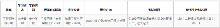 2022年浙江大學(xué)碩士研究生招生專業(yè)目錄(含MBA/MPA/MPAcc/MEM等擬招人數(shù)) 2022年浙江大學(xué)碩士研究生招生專業(yè)目錄(含MBA/MPA/MPAcc/MEM等擬招人數(shù))