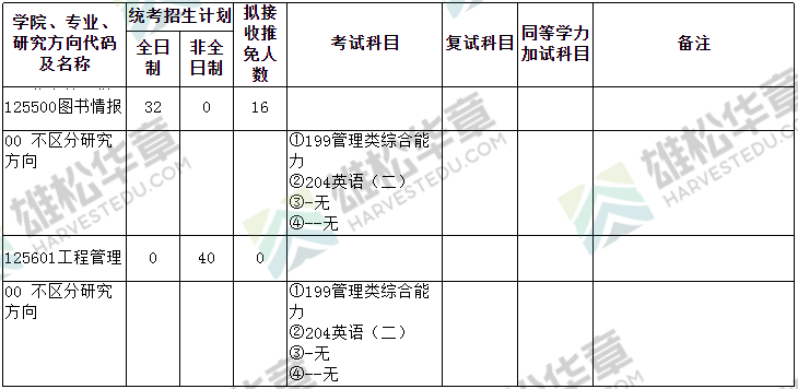 2022年武漢大學碩士研究生招生專業目錄（含MBA/MPA/MPAcc/MEM擬招人數）