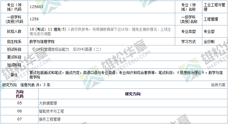 2022年華南農業大學碩士研究生招生專業目錄（含MPA/MPAcc/MEM擬招人數）