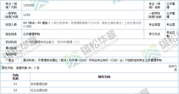 2022年華南農業大學碩士研究生招生專業目錄（含MPA/MPAcc/MEM擬招人數）