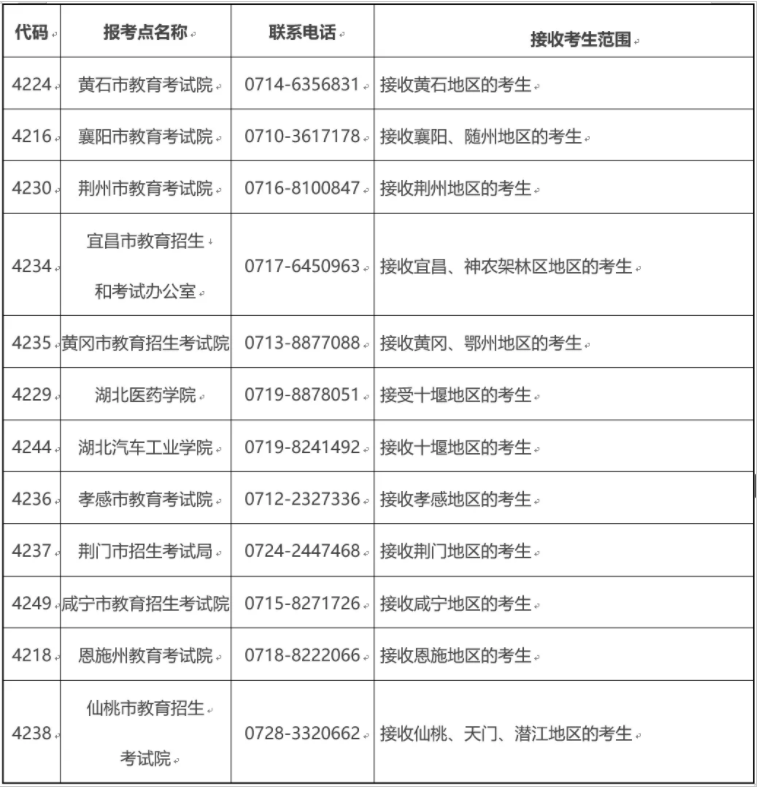 2022年華中科技大學MBA研招網報名流程詳解（圖文）
