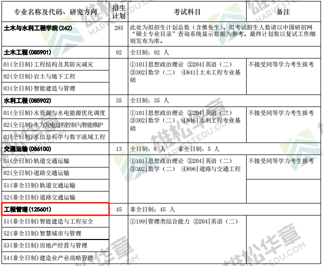 2022年華中科技大學碩士研究生招生專業目錄（含MBA/MPA/MPAcc/MEM擬招人數）
