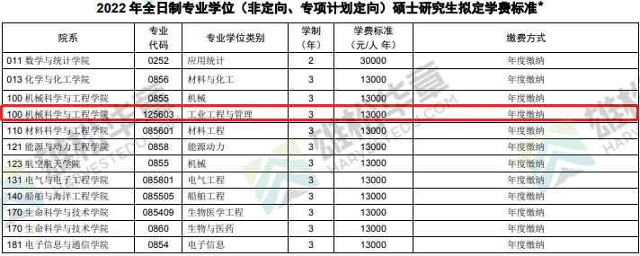 2022華中科技大學MBA/MPA/MEM/MPAcc/MLIS項目學制及擬定學費標準公布！