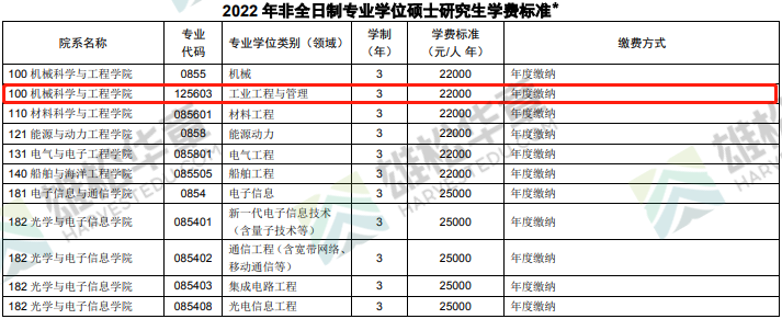 2022華中科技大學MBA/MPA/MEM/MPAcc/MLIS項目學制及擬定學費標準公布！