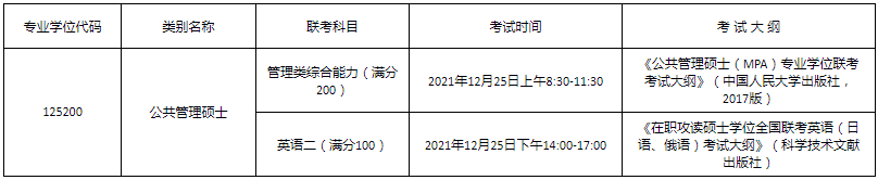 2022年貴州大學公共管理碩士（MPA）招生簡章