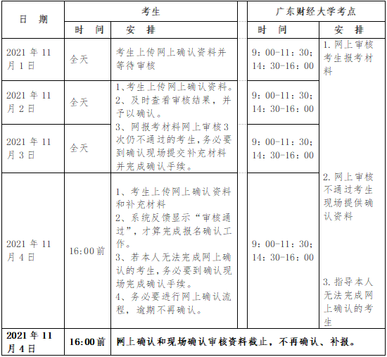 2022年全國(guó)碩士研究生招生考試廣東財(cái)經(jīng)大學(xué)報(bào)考點(diǎn)（4419）網(wǎng)上確認(rèn)公告